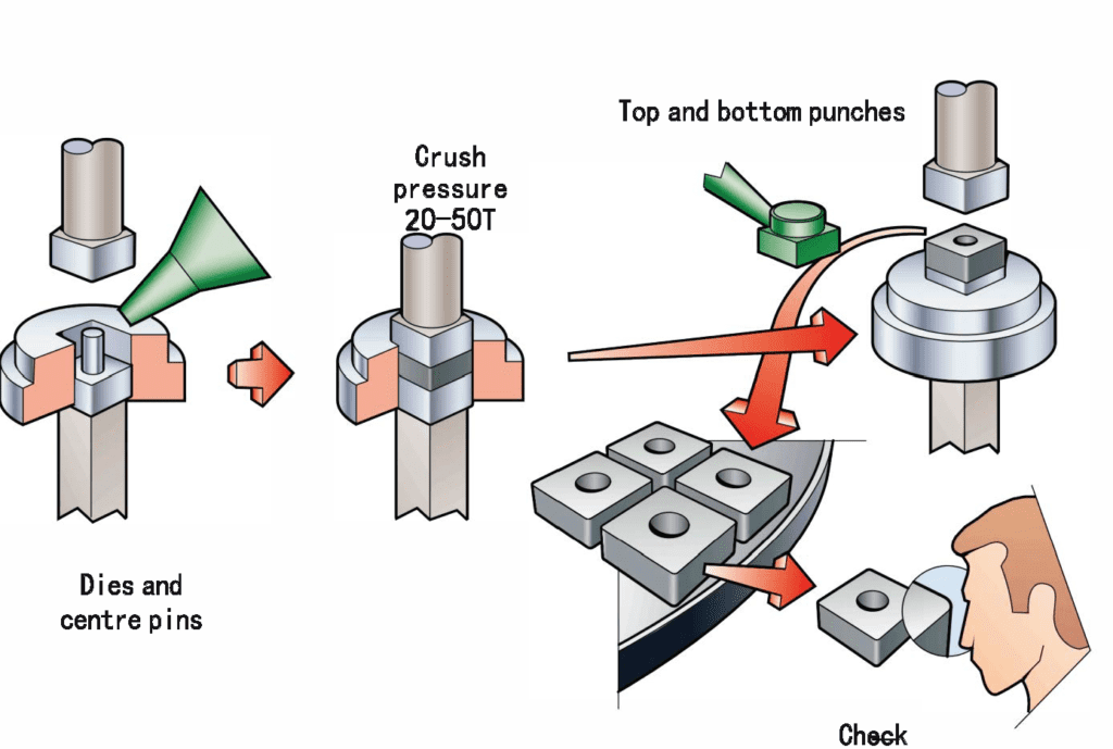 how are carbide inserts made