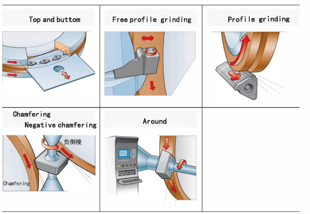 how are carbide inserts made-Finishing and Grinding