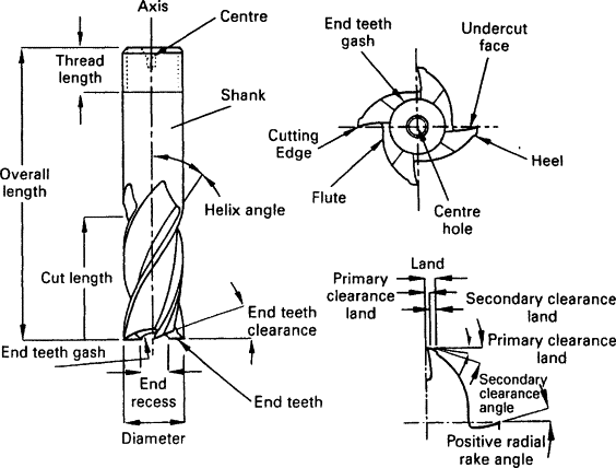 end mill details