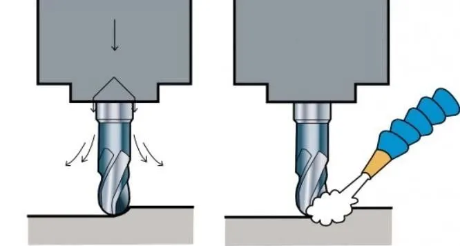 湿式粉砕と乾式粉砕
