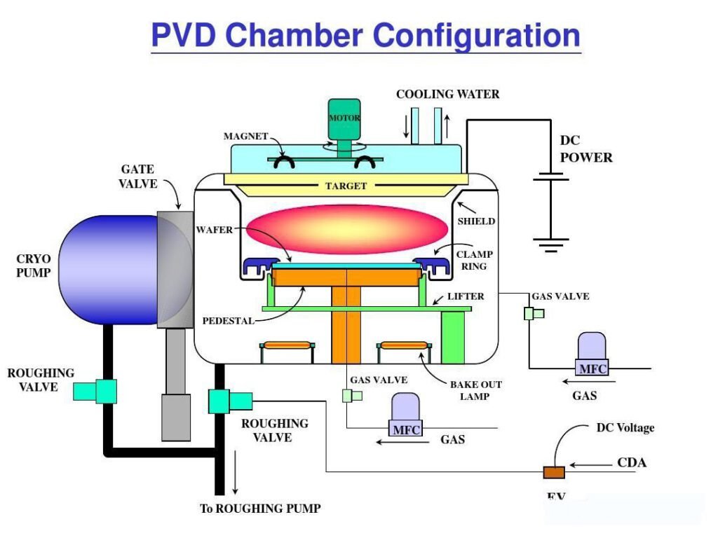 PVD 与 CVD 涂层