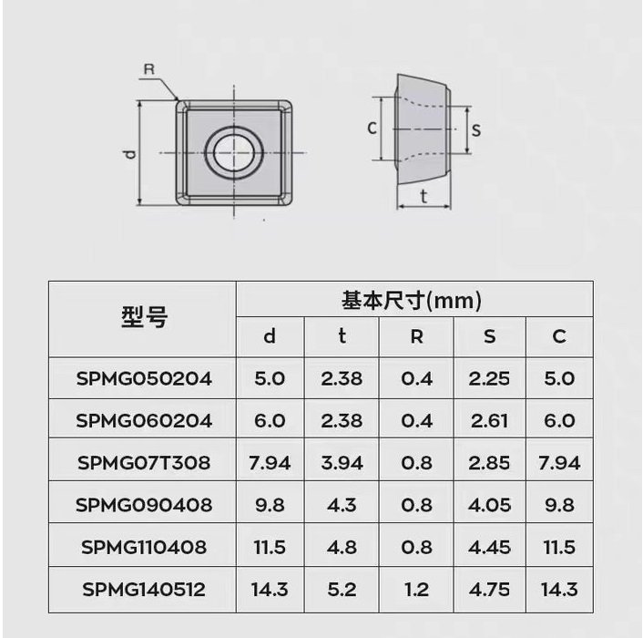 SPMG Insert