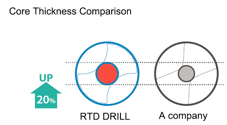 Replaceable Tip Drill