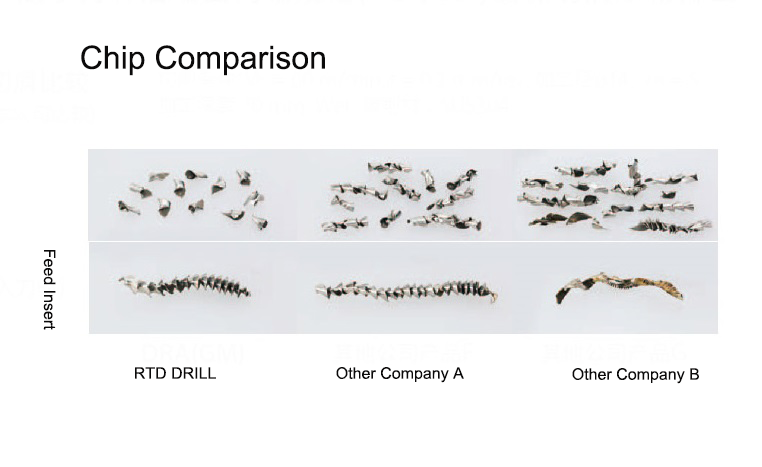 Replaceable Tip Drill