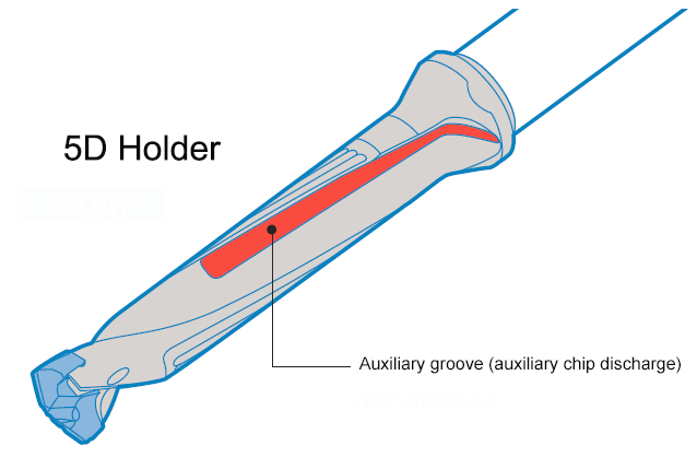 Replaceable Tip Drill