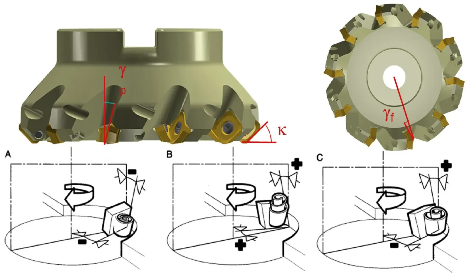 Climb Milling vs Conventional Milling