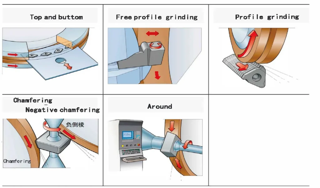 how are carbide end mills made