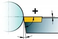 Positive Turning Inserts