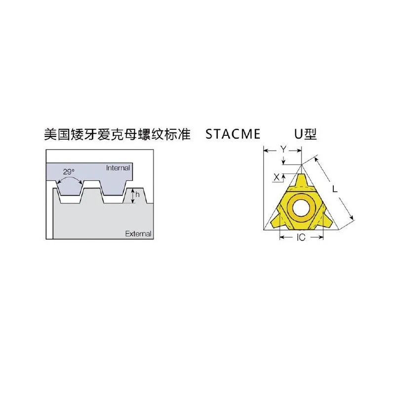 STACME U-тип трапециевидная резьбовая пластина STACME U-тип трапециевидная резьбовая пластина