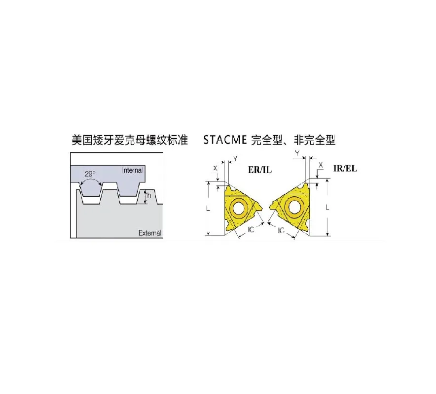 STACME полная форма и частичный профиль трапециевидной резьбовой вставки STACME полная форма и частичный профиль трапециевидной резьбовой вставки