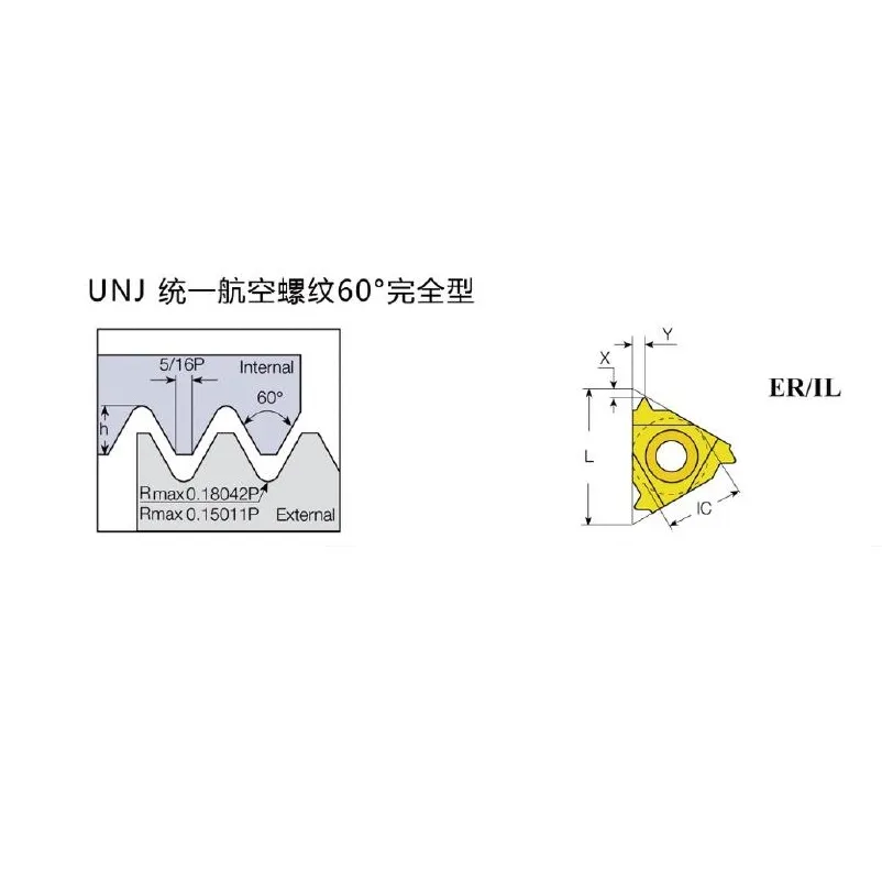 UNJ yatay tam form diş açma uç çizimi UNJ yatay tam form diş açma uç çizimi