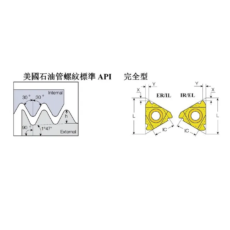 вставка для нарезания резьбы API с полным профилем из твердого сплава вставка для нарезания резьбы API с полным профилем из твердого сплава