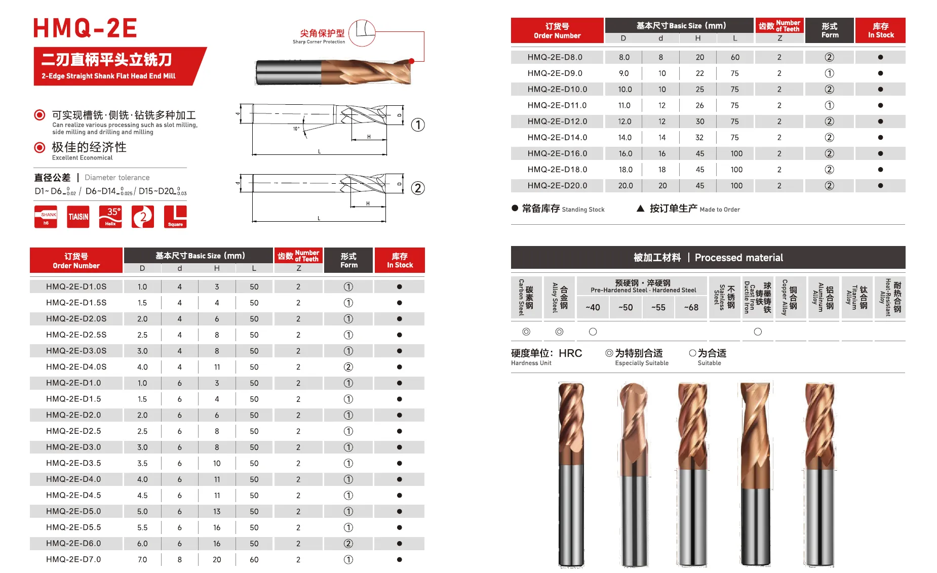 2 flute end mill specifications with tool dimensions and options