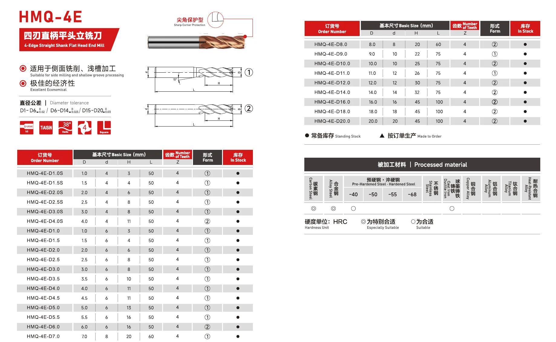 4 flute end mill specifications with tool dimensions and options