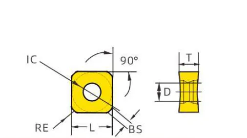 SNMX and SNMU insert dimensions IC T D BS and RE