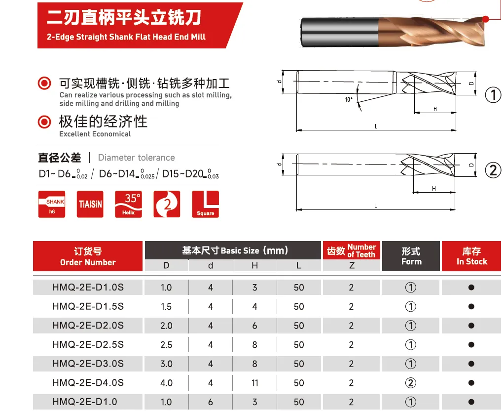 Square end mill specifications and dimension options