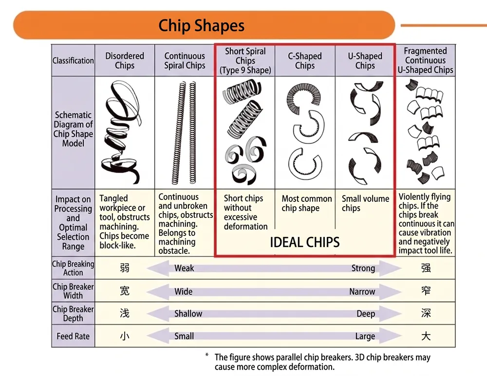 What Does a Good Chip Look Like