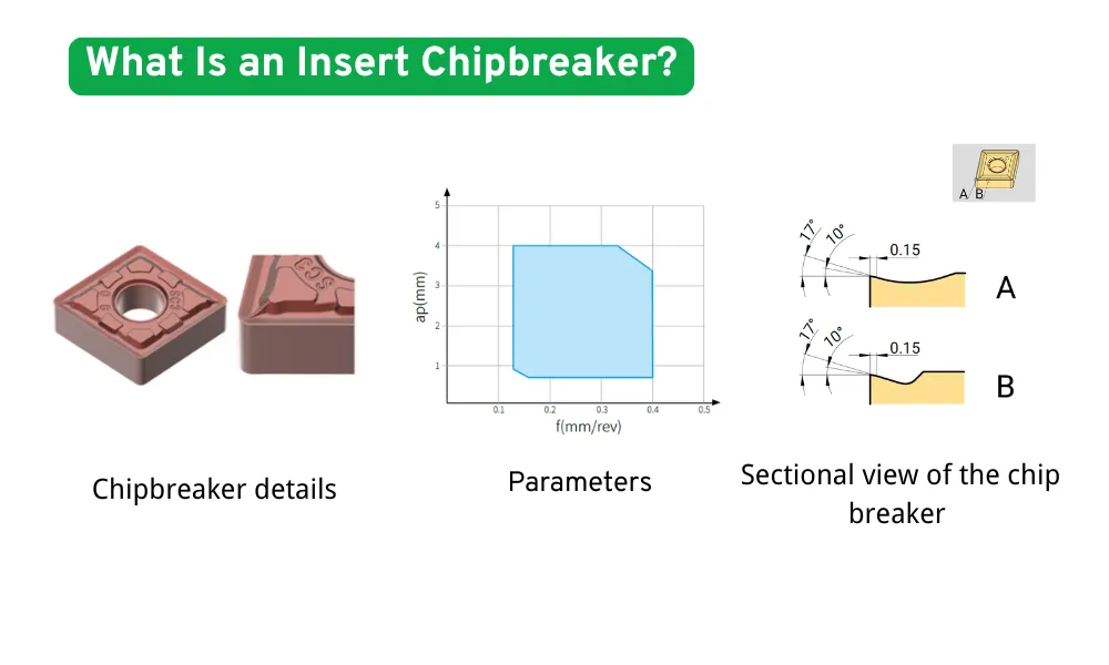 What Is an Insert Chipbreaker